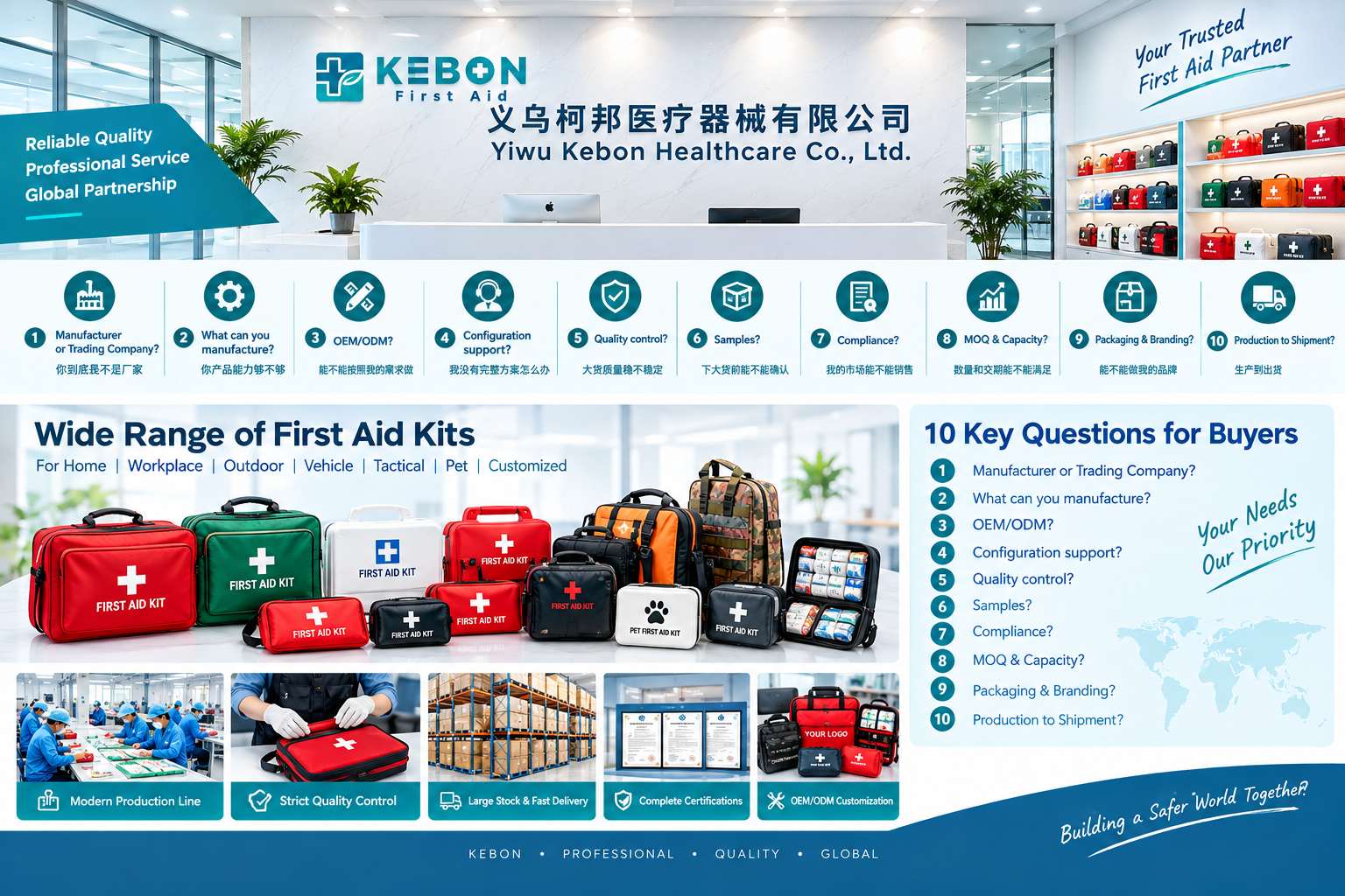 Como escolher um fabricante confiável de kits de primeiros socorros na China: 10 perguntas a serem feitas antes de fazer o pedido